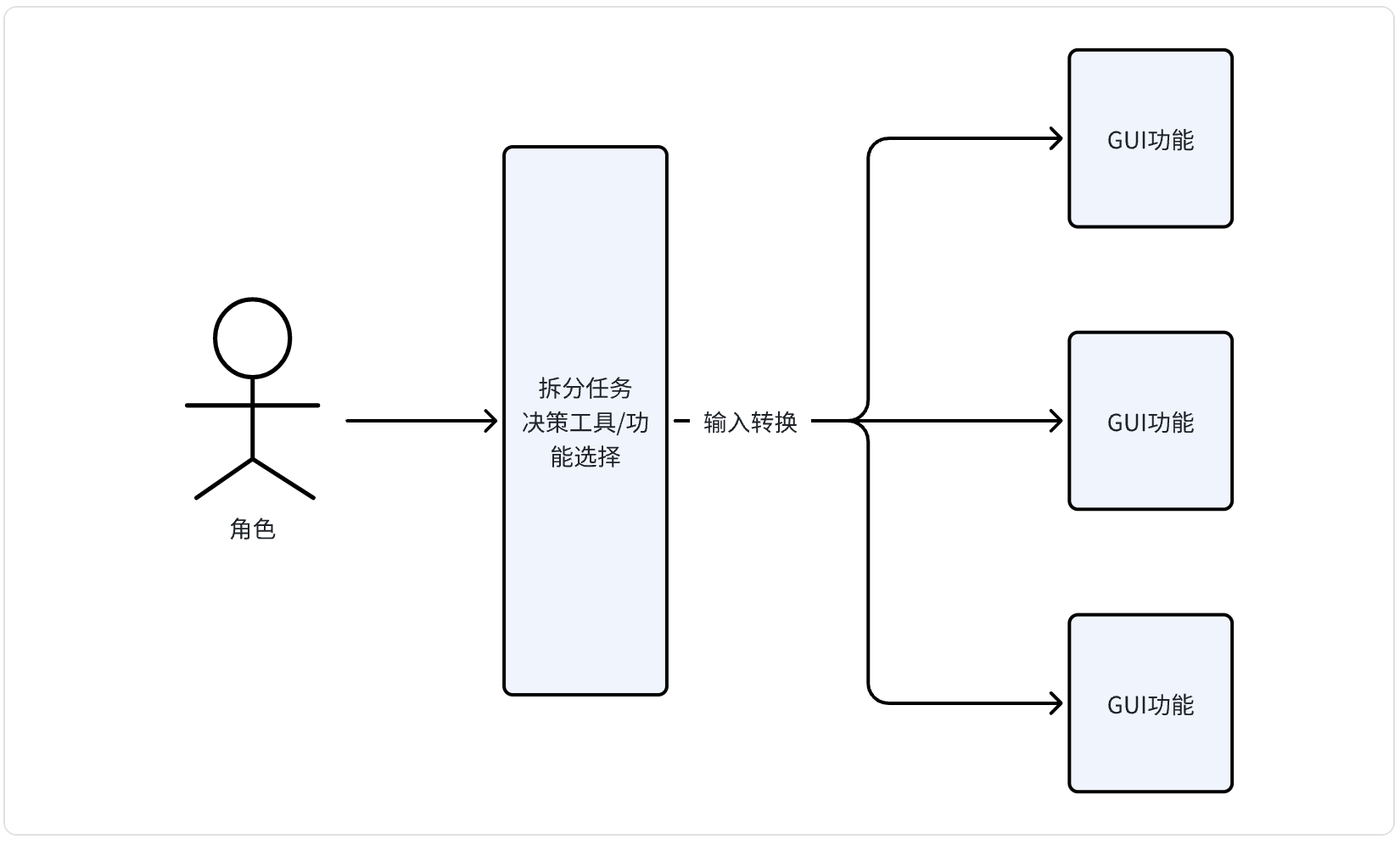 why-users-are-important