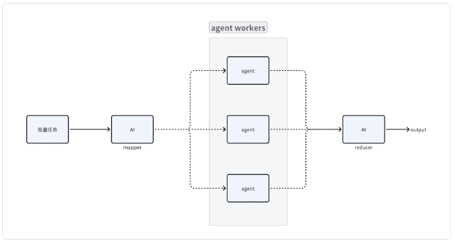 agent-workers