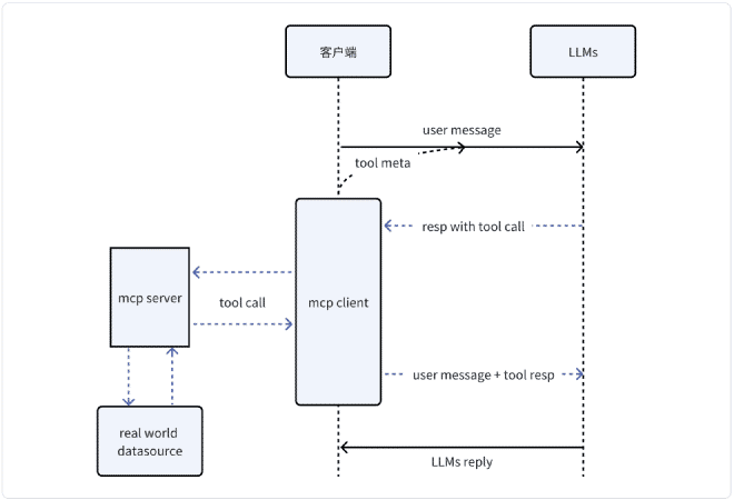 how-mcp-works