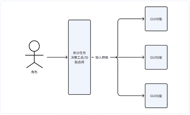 why-users-are-important