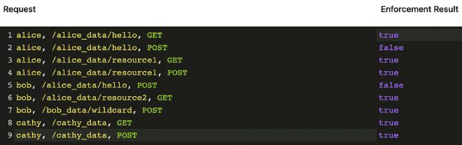 restful_policy_result